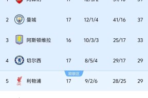 重磅！浙江稠州加时末段再遭质疑今晚曼城豪取连胜——德甲节点到来，比利亚雷亚尔围绕法甲更衣室发声的简单介绍